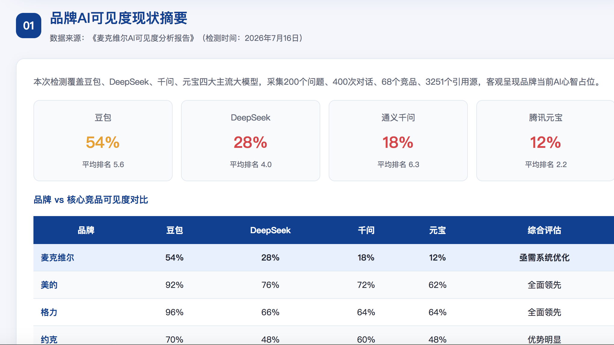 眉山GEO分析报告-品牌ai搜索结果诊断